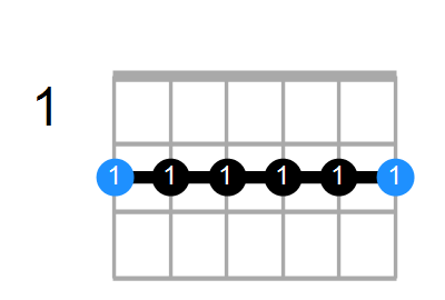 F#m11 Chord